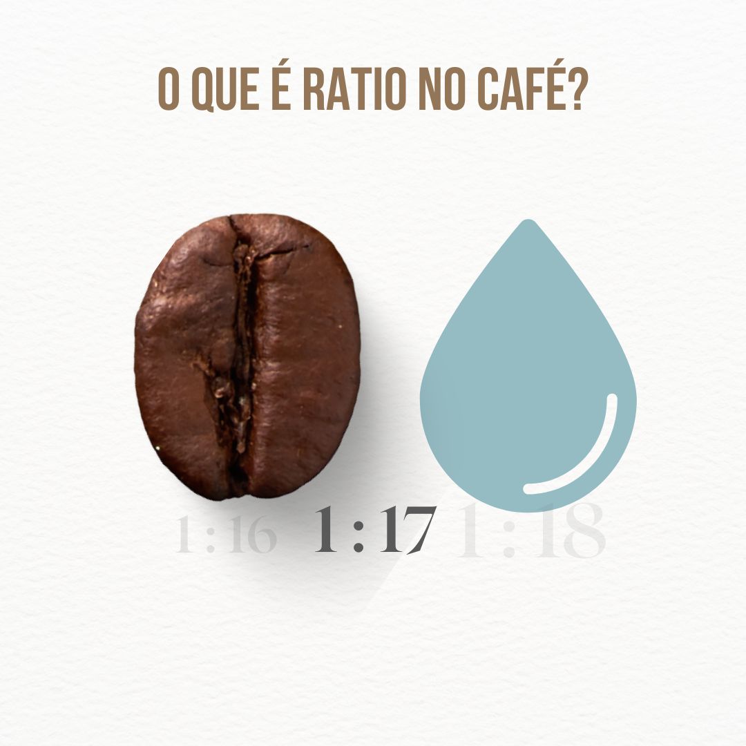 Ratio (ou Brewing Ratio) é a proporção de Café para Água escolhida por cada pessoa para a preparação de diferentes métodos de café